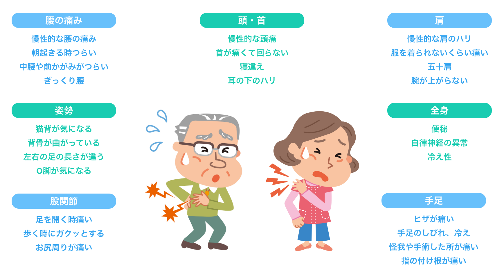 慢性的に続く痛みを、根本から改善します