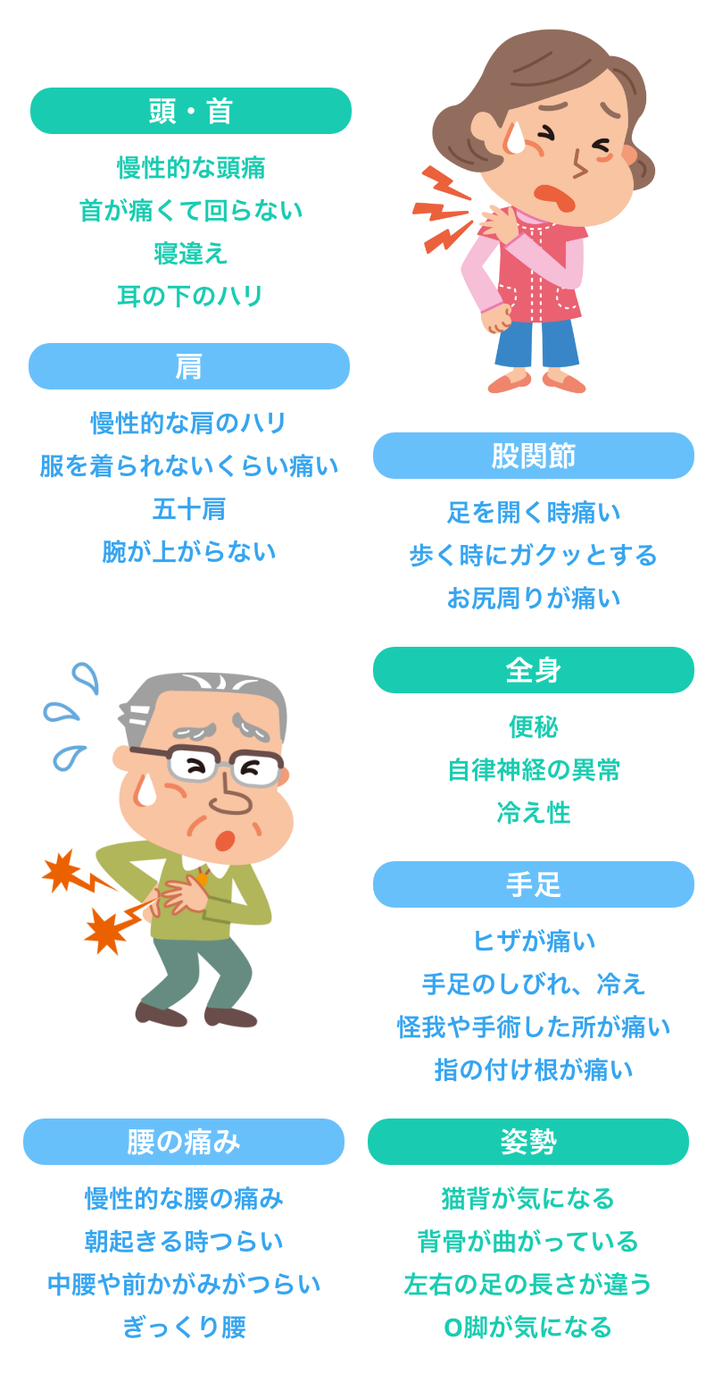 慢性的に続く痛みを、根本から改善します